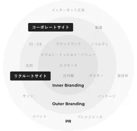 Webサイトの役割を表す画像