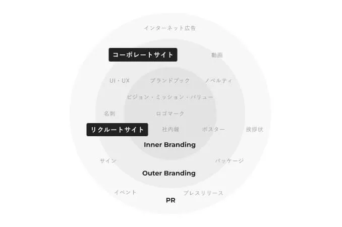 Webサイトの役割を表す画像