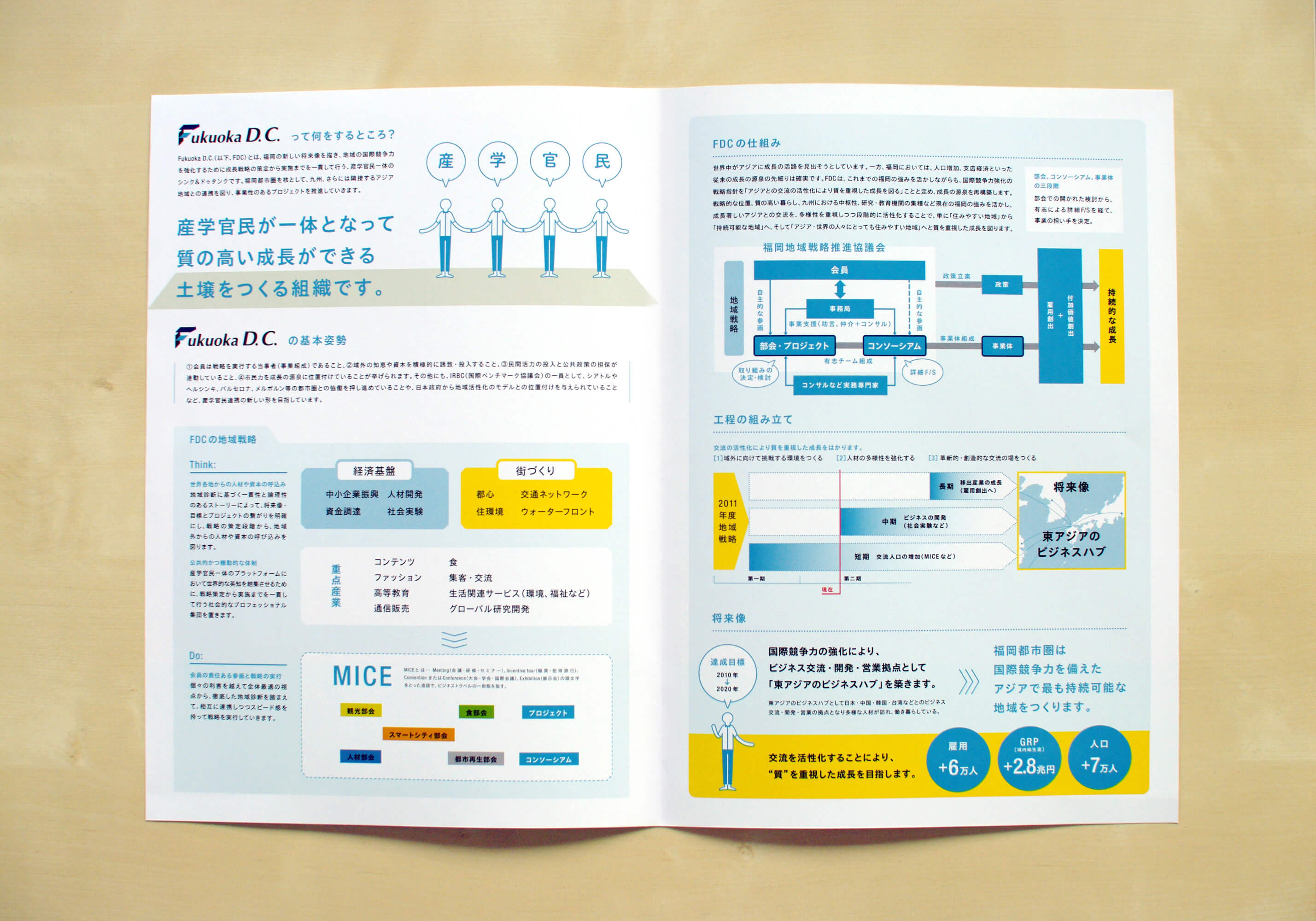 福岡地域戦略推進協議会様のパンフレット、名刺、スタンドバナーを制作させて頂きました。
